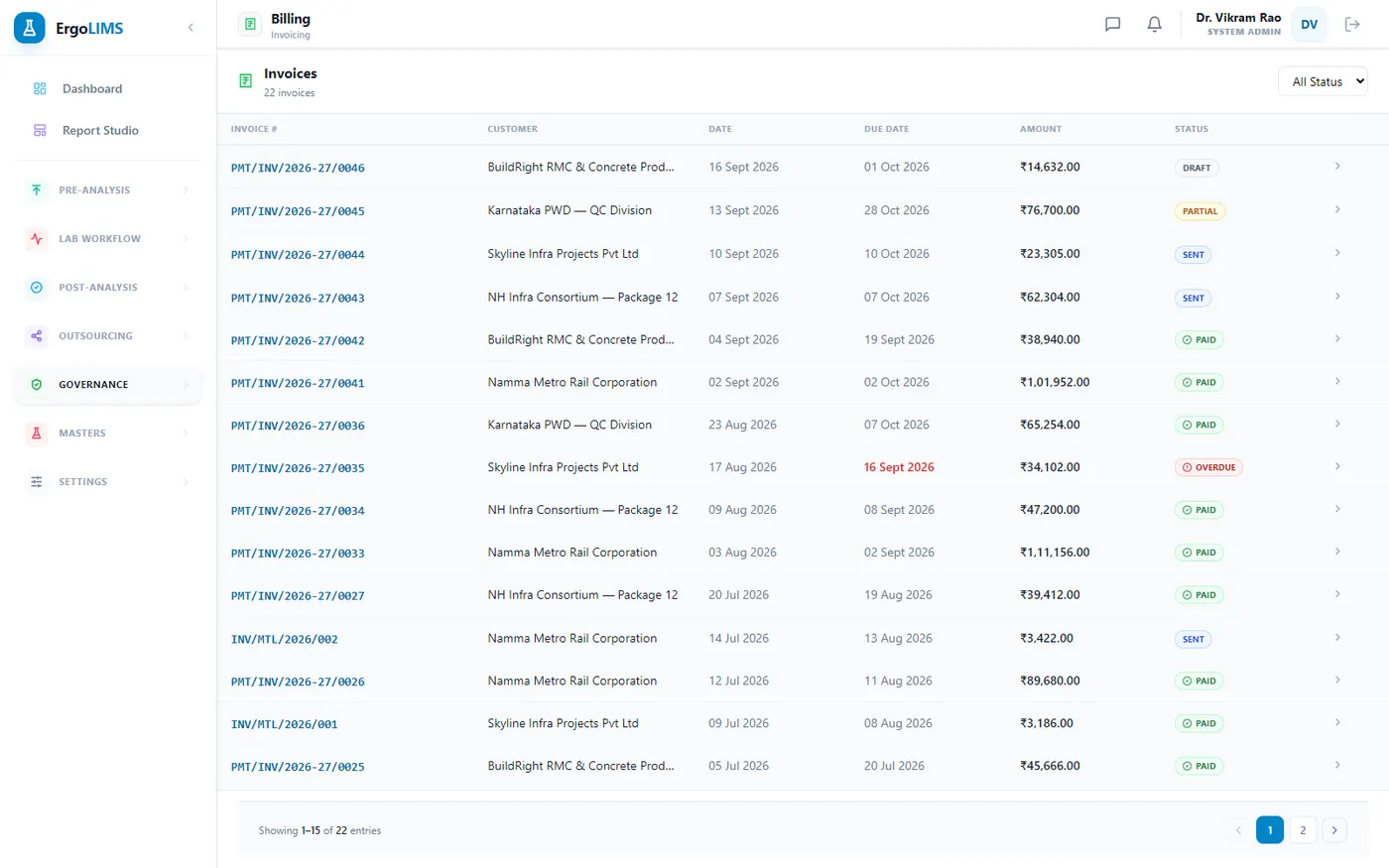 Invoices across paid, sent, partial, overdue and draft