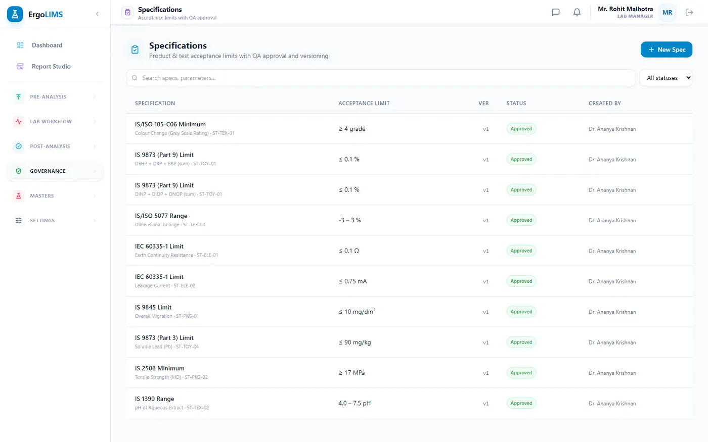 Evaluate — Acceptance limits with the standard each came from, versioned and QA-approved. This is the record that decides pass or fail. — Captured in Pramana Test House, a demonstration tenant that tests consumer products — toys, appliances, textiles and food-contact packaging. The screen is the one your team would use; the samples in it are theirs.