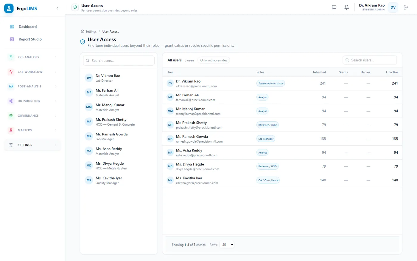Per-user permission overrides on top of roles