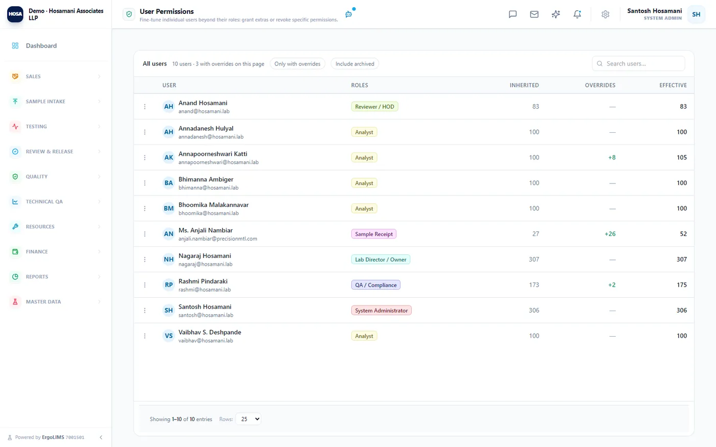 Per-user permission overrides on top of roles